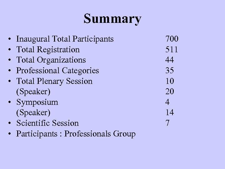 Summary • • • Inaugural Total Participants Total Registration Total Organizations Professional Categories Total