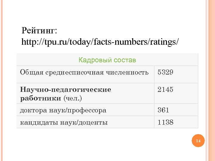 Рейтинг: http: //tpu. ru/today/facts-numbers/ratings/ Кадровый состав Общая среднесписочная численность 5329 Научно-педагогические работники (чел. )