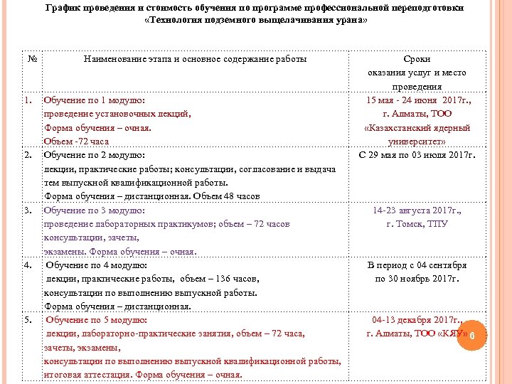 График проведения и стоимость обучения по программе профессиональной переподготовки «Технология подземного выщелачивания урана» №
