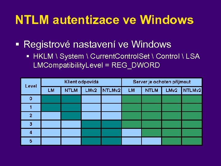 NTLM autentizace ve Windows § Registrové nastavení ve Windows § HKLM  System 