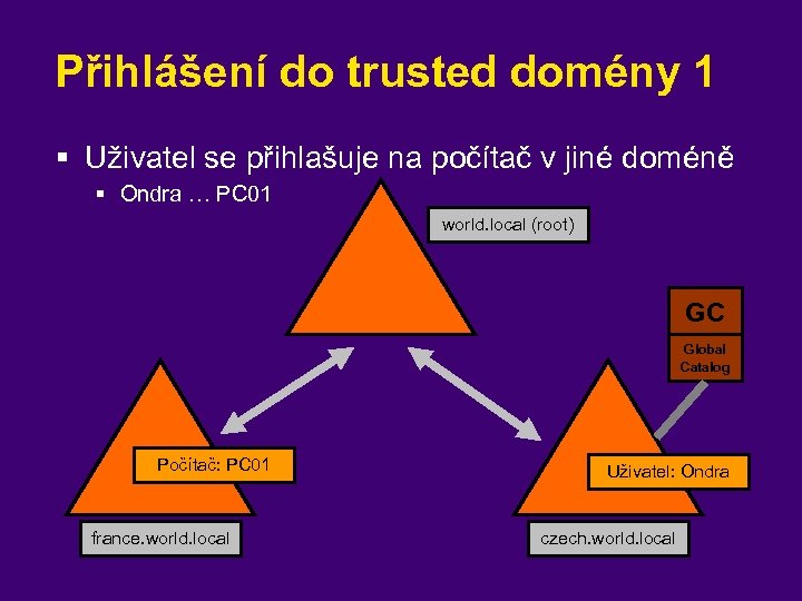 Přihlášení do trusted domény 1 § Uživatel se přihlašuje na počítač v jiné doméně