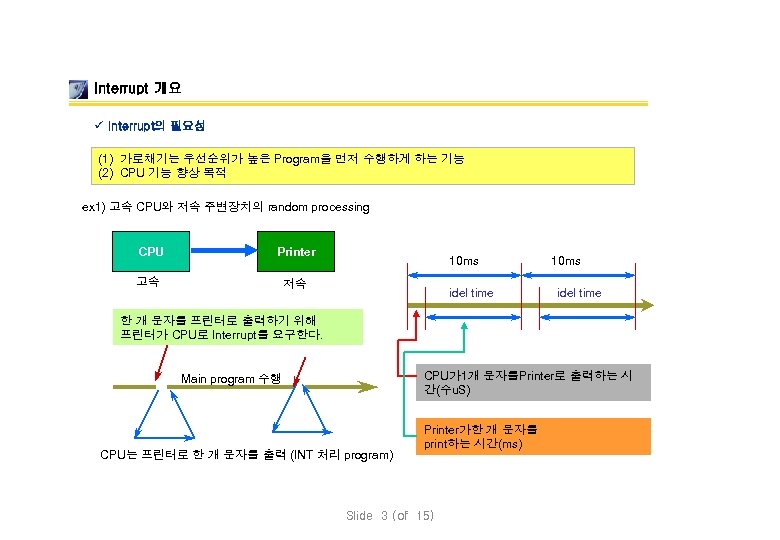 Interrupt 개요 ü Interrupt의 필요성 (1) 가로채기는 우선순위가 높은 Program을 먼저 수행하게 하는 기능