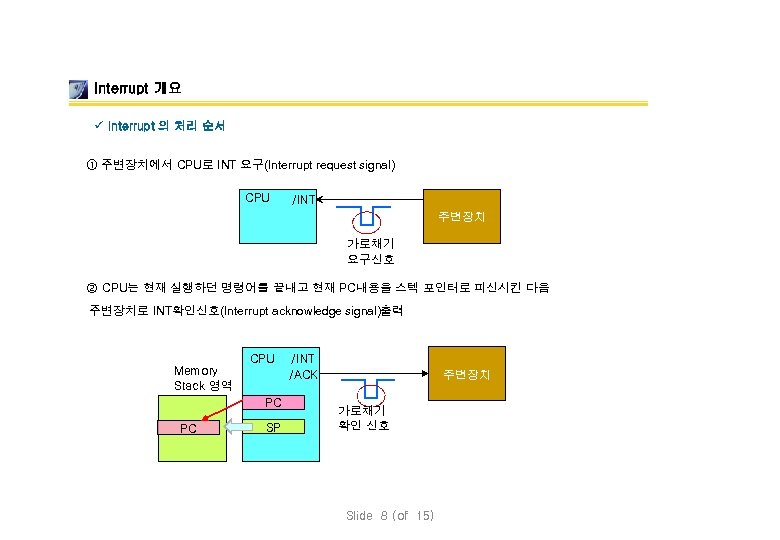 Interrupt 개요 ü Interrupt 의 처리 순서 ① 주변장치에서 CPU로 INT 요구(Interrupt request signal)