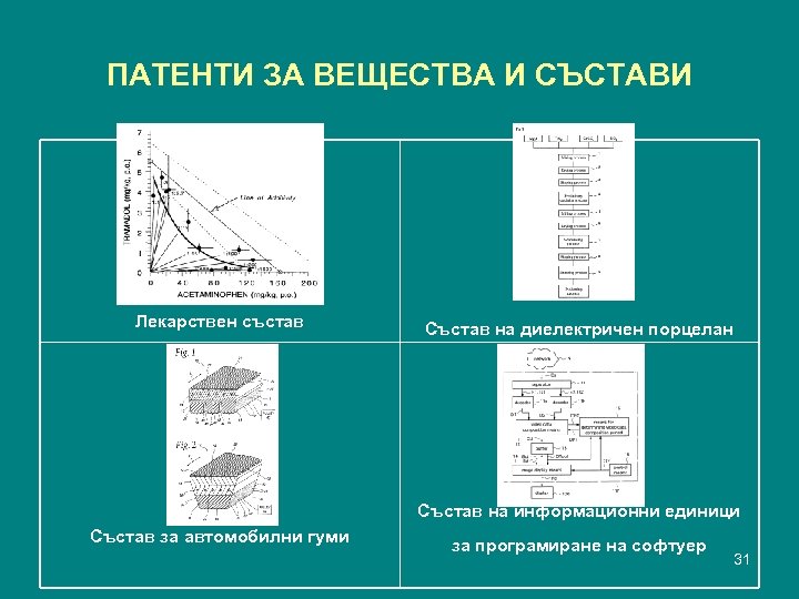 ПАТЕНТИ ЗА ВЕЩЕСТВА И СЪСТАВИ Лекарствен състав Състав на диелектричен порцелан Състав на информационни