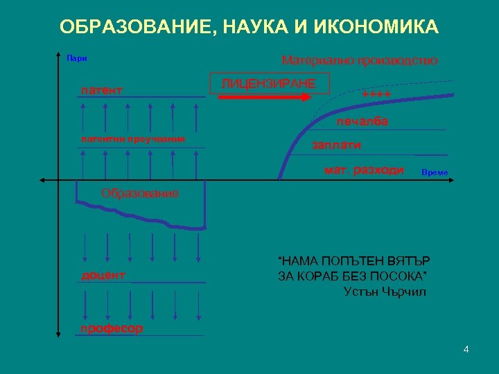 ОБРАЗОВАНИЕ, НАУКА И ИКОНОМИКА Материално производство Пари патент ЛИЦЕНЗИРАНЕ ++++ печалба патентни проучвания заплати
