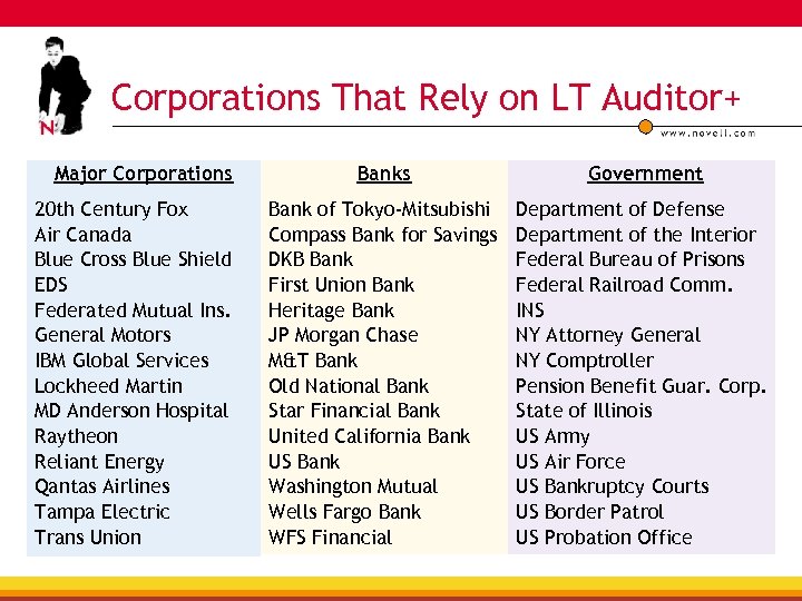 Corporations That Rely on LT Auditor+ Major Corporations 20 th Century Fox Air Canada