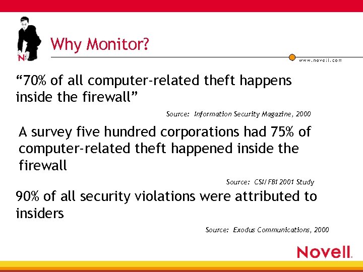 Why Monitor? “ 70% of all computer-related theft happens inside the firewall” Source: Information