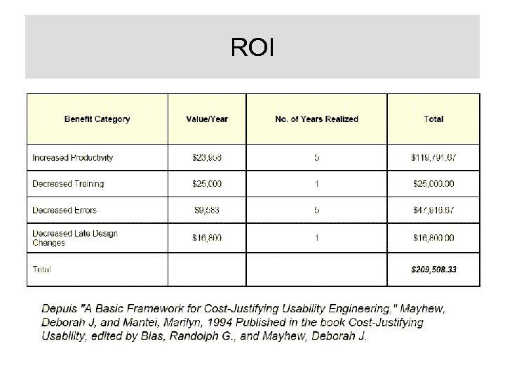 ROI 