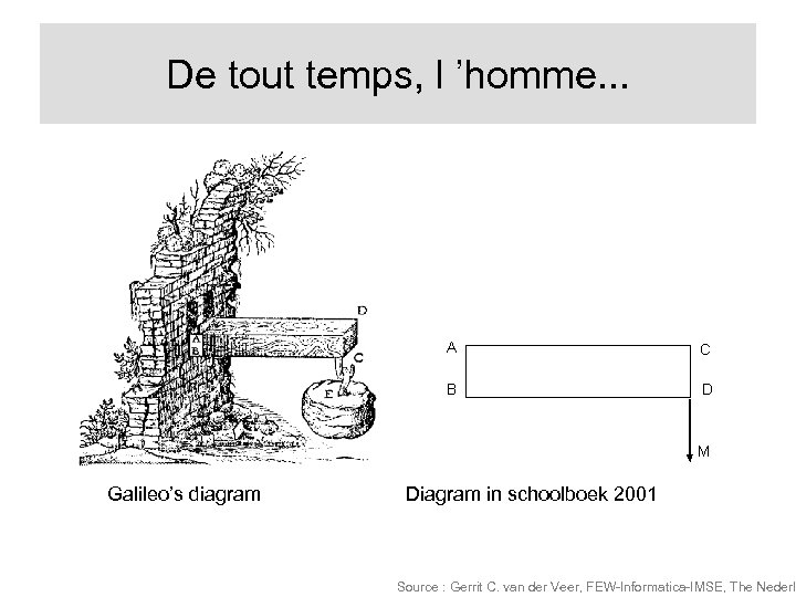 De tout temps, l ’homme. . . Galileo’s diagram Diagram in schoolboek 2001 Source