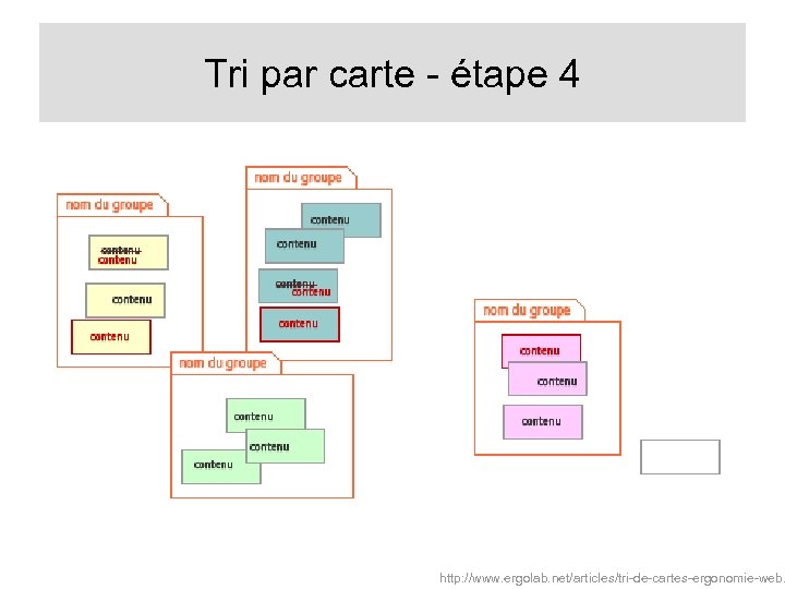 Tri par carte - étape 4 http: //www. ergolab. net/articles/tri-de-cartes-ergonomie-web. 