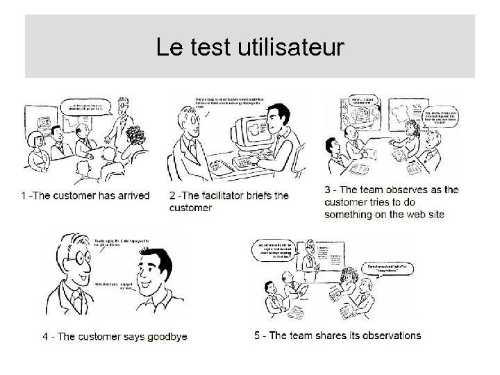 Le test utilisateur 