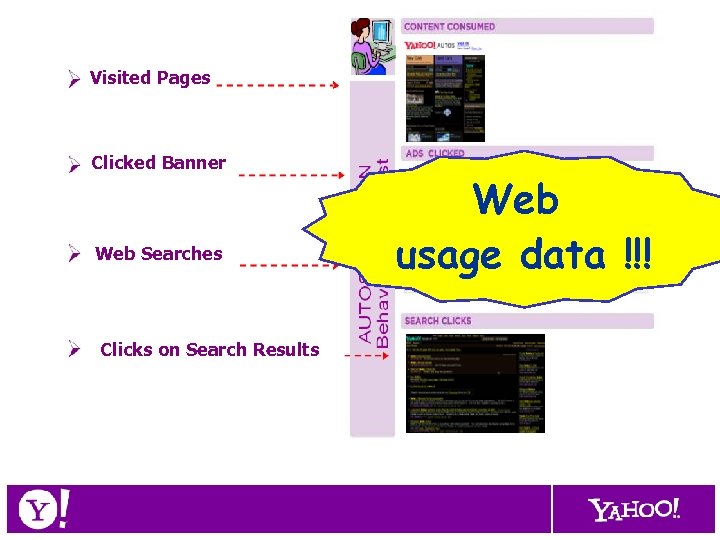 Visited Pages Clicked Banner Web Searches Clicks on Search Results Web usage data !!!