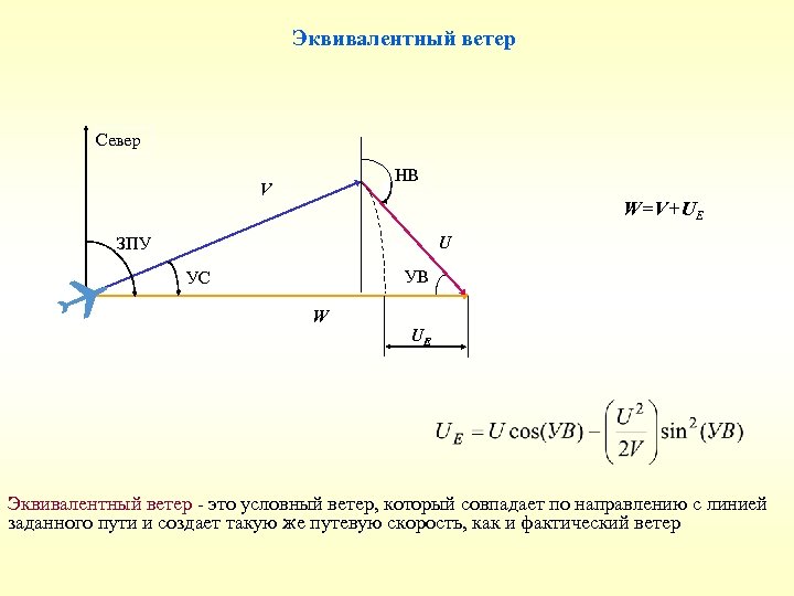 Равного ветра