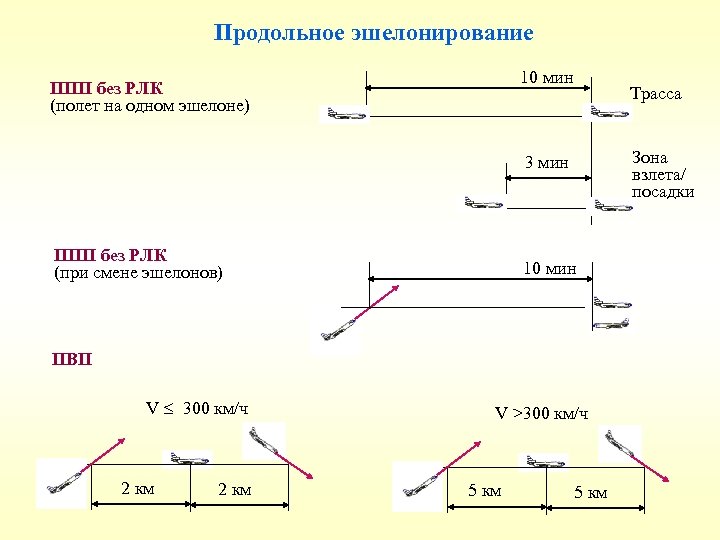 Летел правило