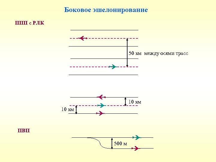 Правило вертикали