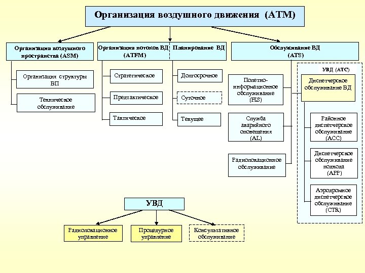 Курсовая обслуживание