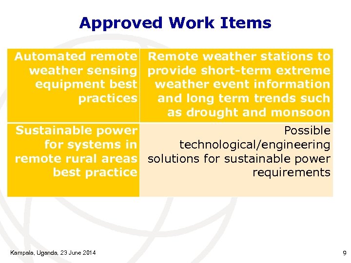 Approved Work Items Automated remote Remote weather stations to weather sensing provide short-term extreme