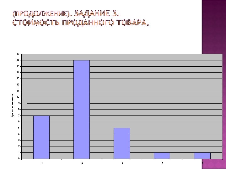 17 16 15 14 13 12 Кратность варианты 11 10 9 8 7 6