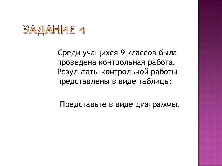 Среди учащихся 9 классов была проведена контрольная работа. Результаты контрольной работы представлены в виде