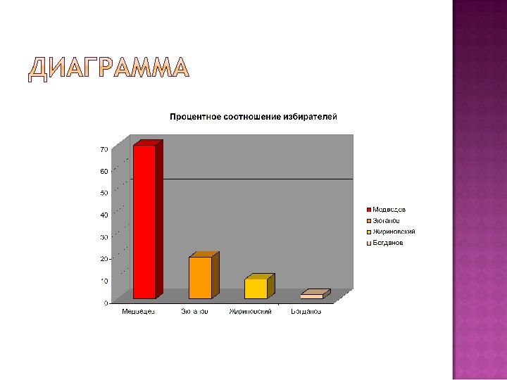 Тема диаграммы 7 класс вероятность. Диаграмма вероятностей. Теория вероятности диаграммы. Диаграмма по вероятности и статистике. Сравнительная диаграмма вероятность.