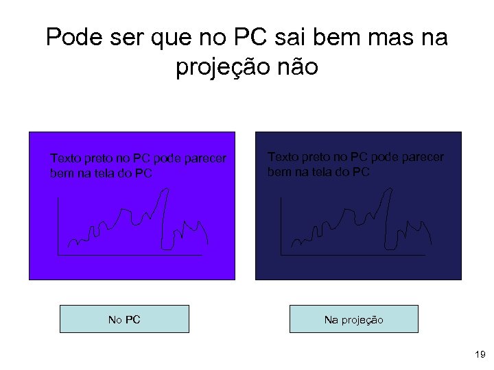 Pode ser que no PC sai bem mas na projeção não Texto preto no