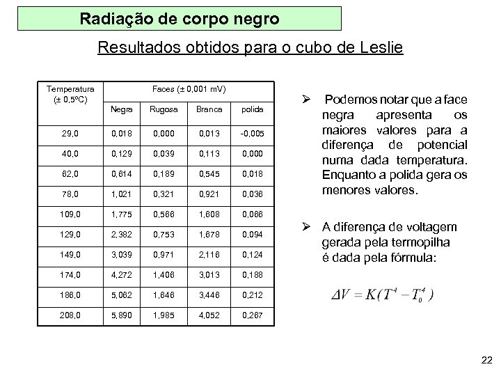 Radiação de corpo negro Resultados obtidos para o cubo de Leslie Temperatura (± 0,