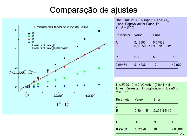 Comparação de ajustes [15/3/2007 21: 48 "/Graph 1" (2454174)] Linear Regression for Data 5_B: