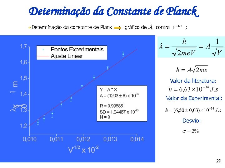 Determinação da Constante de Planck Determinação da constante de Plank gráfico de contra ;