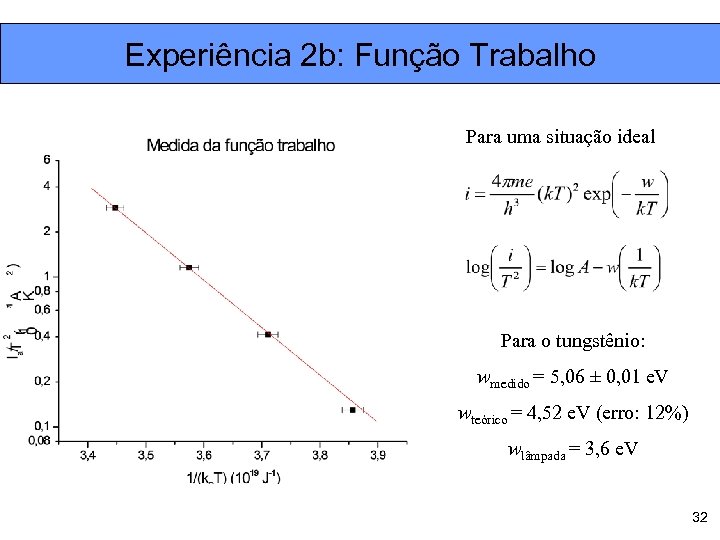 Experiência 2 b: Função Trabalho Para uma situação ideal Para o tungstênio: wmedido =