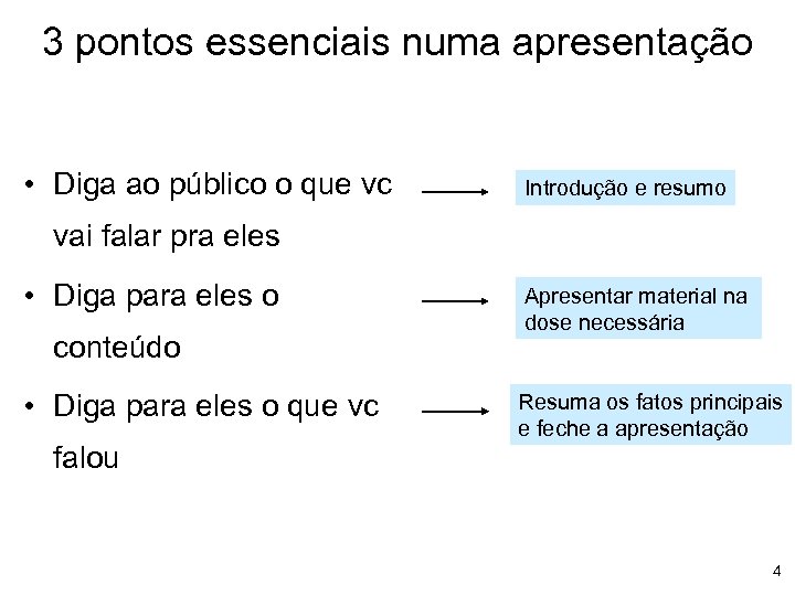 3 pontos essenciais numa apresentação • Diga ao público o que vc Introdução e