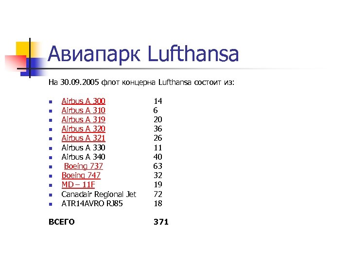 Авиапарк Lufthansa На 30. 09. 2005 флот концерна Lufthansa состоит из: n n n