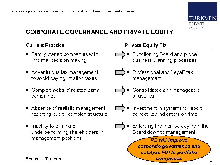 • Corporate governance is the major hurdle for Foreign Direct Investment in Turkey.