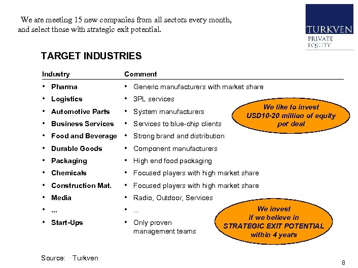  • We are meeting 15 new companies from all sectors every month, and