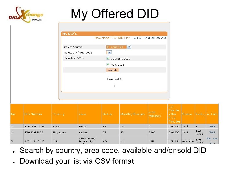 My Offered DID ● ● Search by country, area code, available and/or sold DID