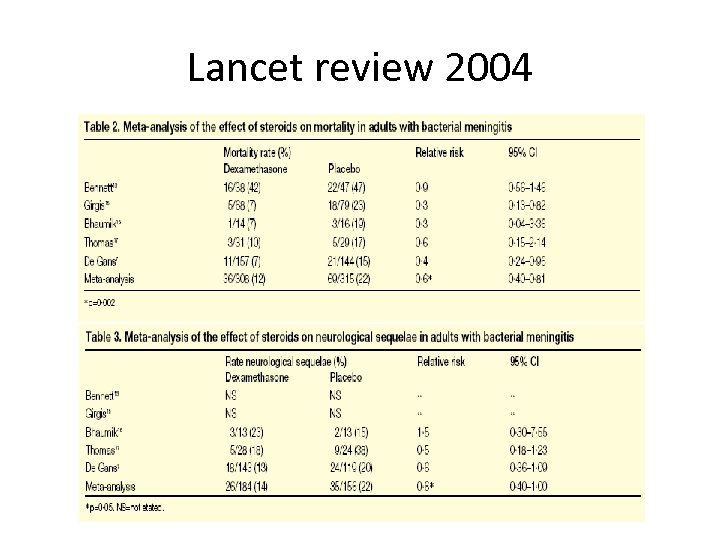 Lancet review 2004 