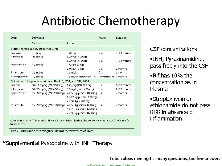 Antibiotic Chemotherapy CSF concentrations: • INH, Pyrazinamidine, pass freely into the CSF • Rif