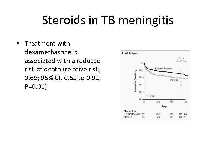 Steroids in TB meningitis • Treatment with dexamethasone is associated with a reduced risk