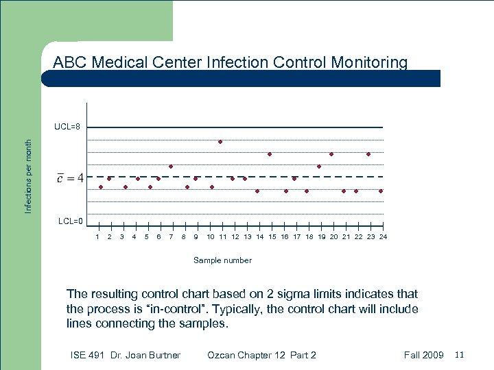 ABC Medical Center Infection Control Monitoring Infections per month UCL=8 LCL=0 1 2 3