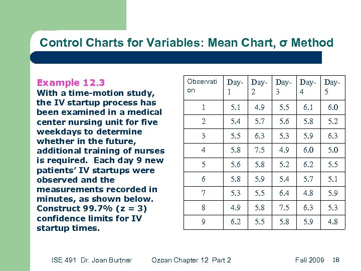 Control Charts for Variables: Mean Chart, σ Method Example 12. 3 With a time-motion