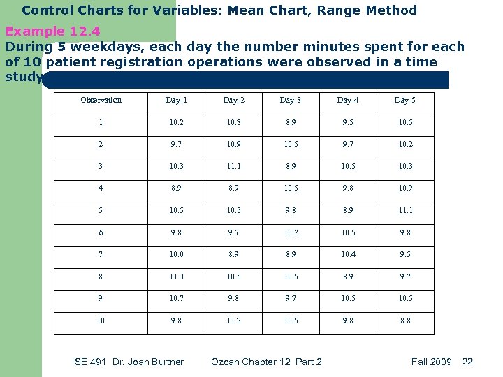 Control Charts for Variables: Mean Chart, Range Method Example 12. 4 During 5 weekdays,