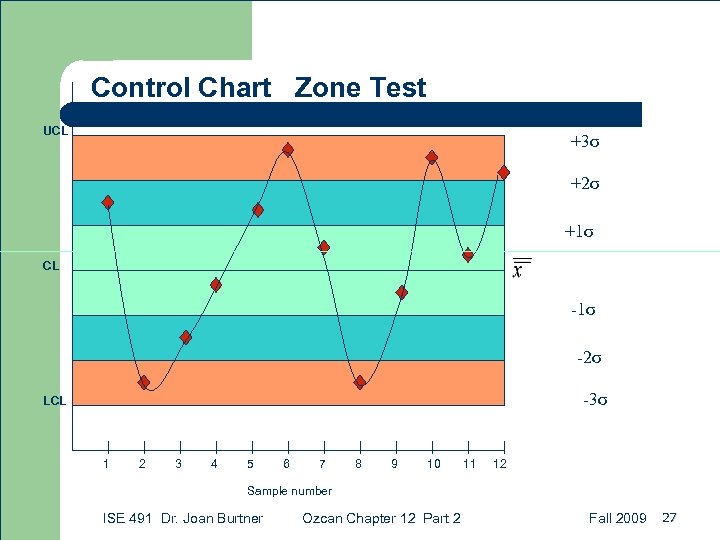 Control Chart Zone Test UCL +3σ +2σ +1σ CL -1σ -2σ -3σ LCL 1