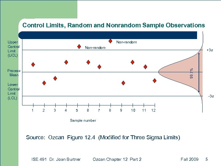 Control Limits, Random and Nonrandom Sample Observations Upper Control Limit (UCL) Non-random 99. 7%