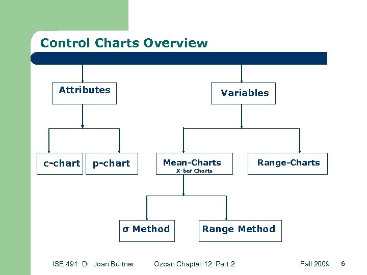 Control Charts Overview Attributes c-chart Variables p-chart Mean-Charts X-bar Charts σ Method ISE 491