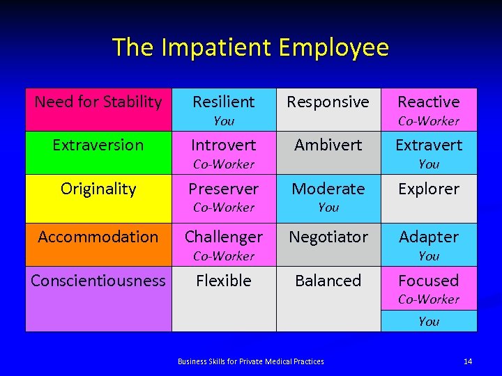 The Impatient Employee Need for Stability Resilient Responsive Reactive Extraversion Introvert Ambivert Extravert Originality