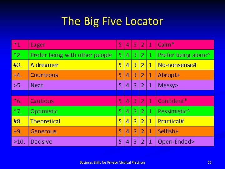 The Big Five Locator *1. Eager ^2. Prefer being with other people 5 4