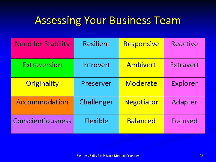 Assessing Your Business Team Need for Stability Resilient Responsive Reactive Extraversion Introvert Ambivert Extravert