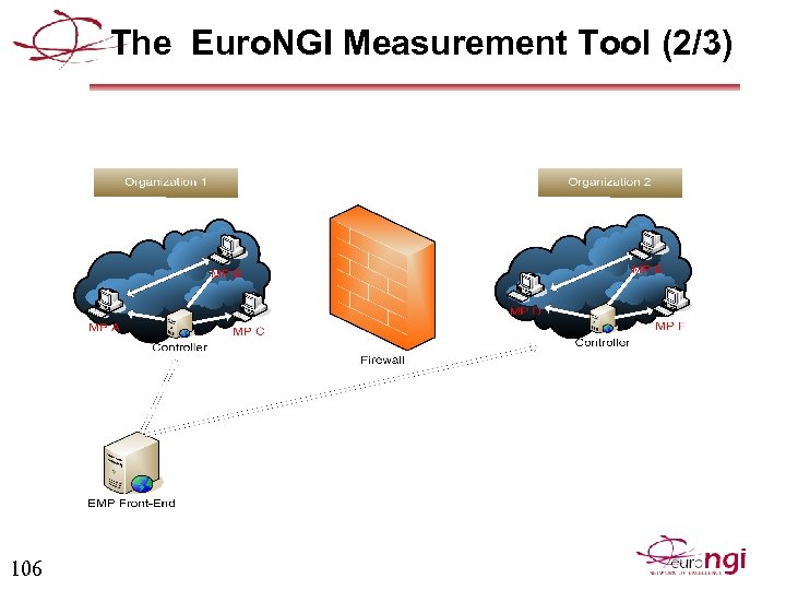 The Euro. NGI Measurement Tool (2/3) 106 