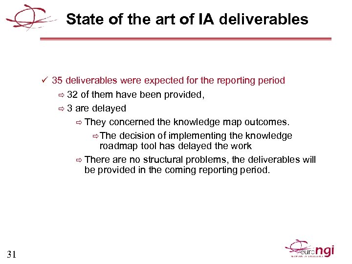 State of the art of IA deliverables ü 35 deliverables were expected for the