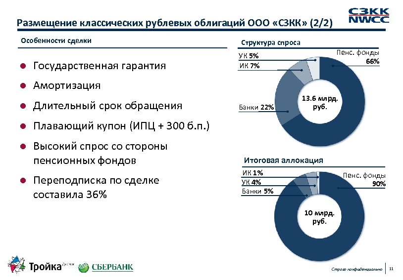 Размещение классических рублевых облигаций ООО «СЗКК» (2/2) Особенности сделки l Государственная гарантия l Структура