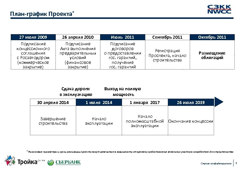 Коммерческое закрытие проекта это